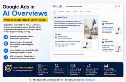 Google Ads in AI Overviews
